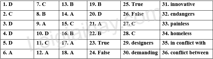 Đề tham khảo thi vào 10 môn Anh Thành phố Hồ Chí Minh năm 2025 - Đề số 15 1 1