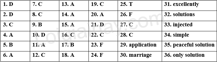 Đề tham khảo thi vào 10 môn Anh Thành phố Hồ Chí Minh năm 2025 - Đề số 16 1 1