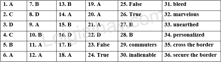 Đề tham khảo thi vào 10 môn Anh Thành phố Hồ Chí Minh năm 2025 - Đề số 17 1 1