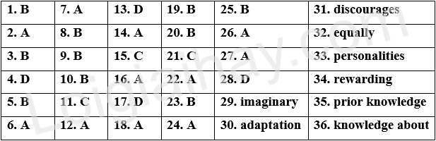 Đề tham khảo thi vào 10 môn Anh Thành phố Hồ Chí Minh năm 2025 - Đề số 2 1 1