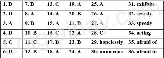 Đề tham khảo thi vào 10 môn Anh Thành phố Hồ Chí Minh năm 2025 - Đề số 3 1 1