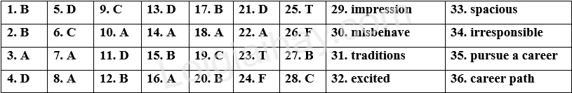 Đề tham khảo thi vào 10 môn Anh Thành phố Hồ Chí Minh năm 2025 - Đề số 6 1 1