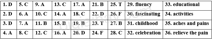 Đề tham khảo thi vào 10 môn Anh Thành phố Hồ Chí Minh năm 2025 - Đề số 8 1 1