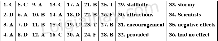 Đề tham khảo thi vào 10 môn Anh Thành phố Hồ Chí Minh năm 2025 - Đề số 9 1 1