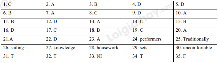 Đề thi giữa kì 1 Tiếng Anh 10 Bright - Đề số 1 1 1