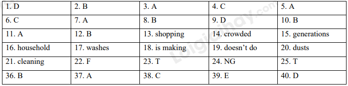 Đề thi giữa kì 1 Tiếng Anh 10 English Discovery - Đề số 2 1 1