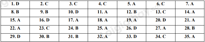 Đề thi giữa kì 1 Tiếng Anh 10 Friends Global - Đề số 1 1 1