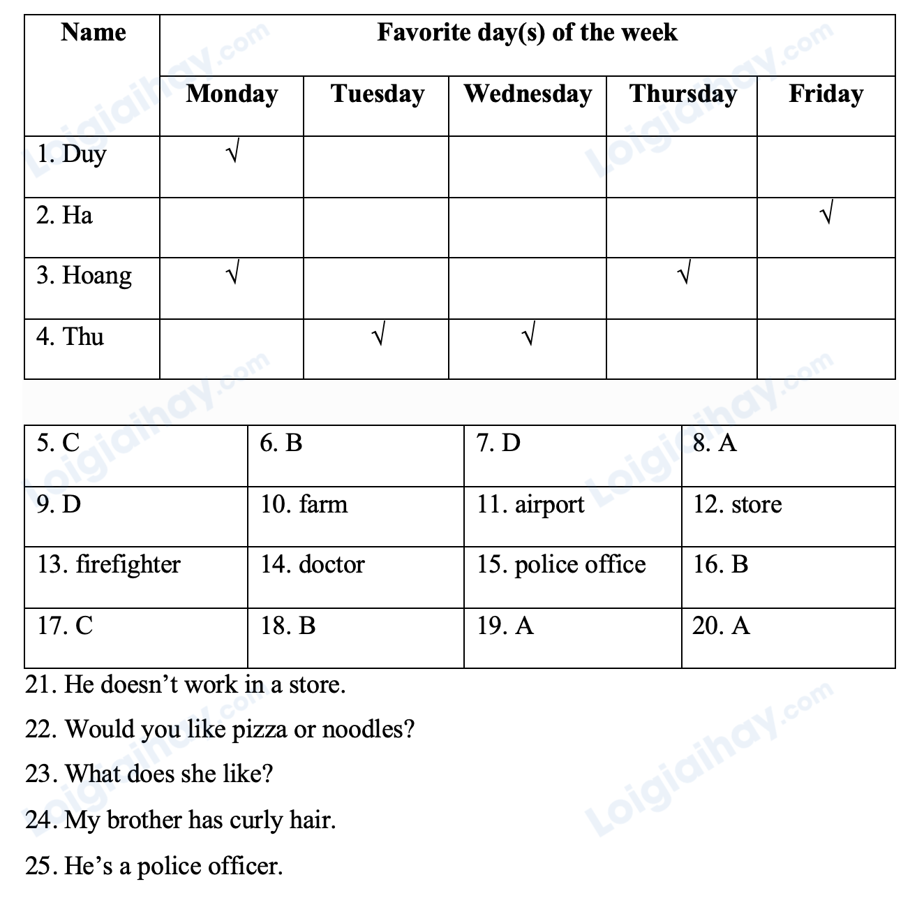 Đề thi giữa kì 1 Tiếng Anh 4 Family and Friends - Đề số 1 1 1