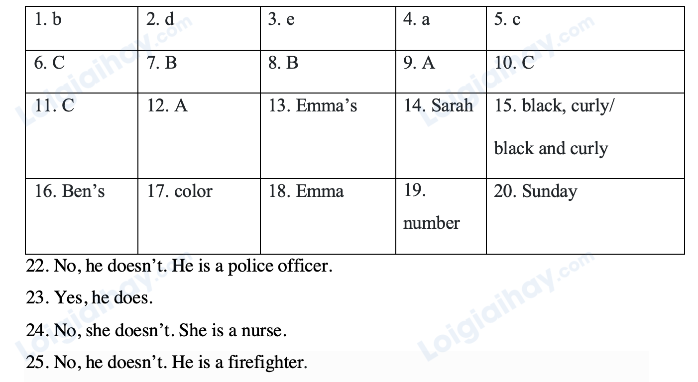 Đề thi giữa kì 1 Tiếng Anh 4 Family and Friends - Đề số 3 1 1