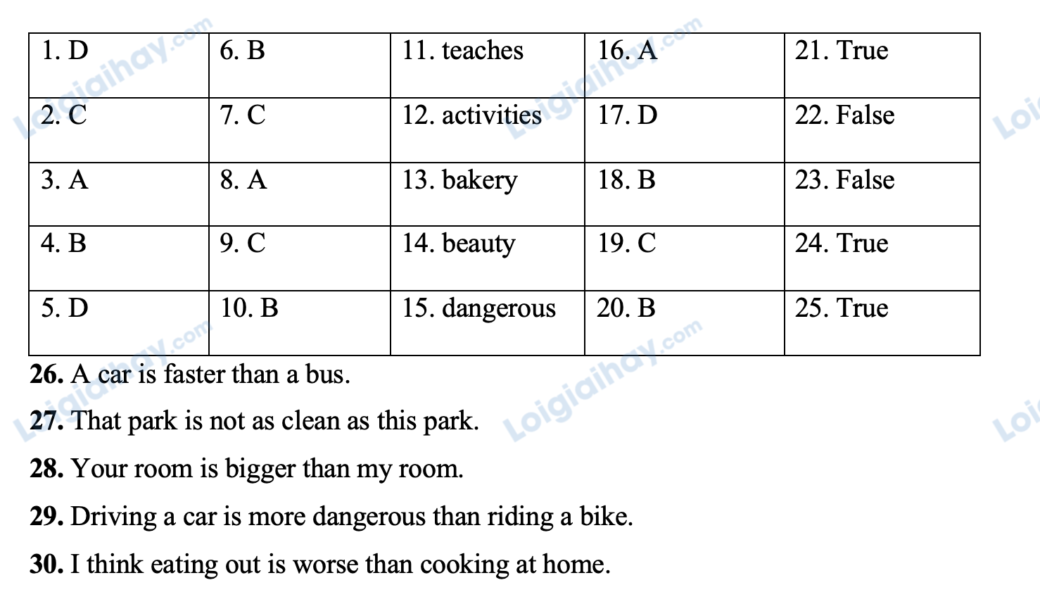 Đề thi giữa kì 1 Tiếng Anh 6 Friends Plus - Đề số 7 1 1