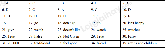 Đề thi giữa kì 1 Tiếng Anh 7 English Discovery - Đề số 2 1 1