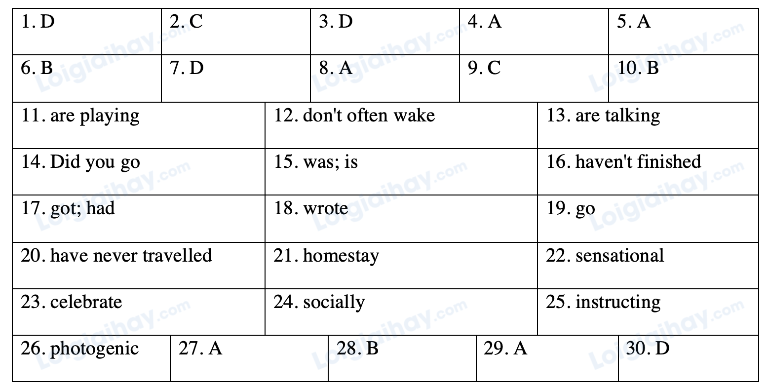 Đề thi giữa kì 1 Tiếng Anh 8 Friends Plus - Đề số 1 1 1