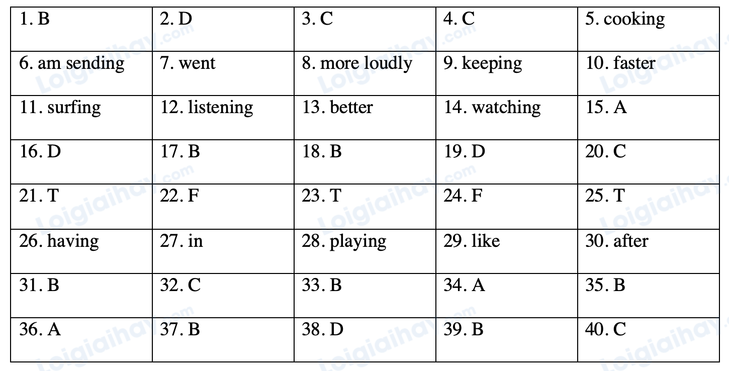 Đề thi giữa kì 1 Tiếng Anh 8 Global Success - Đề số 2 1 1