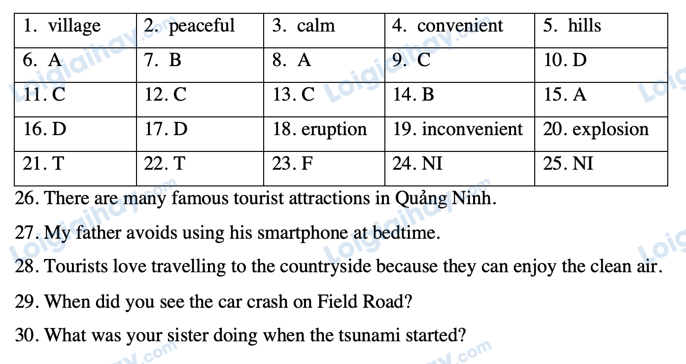 Đề thi giữa kì 1 Tiếng Anh 8 Right on - Đề số 2 1 1