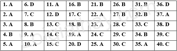 Đề thi giữa kì 2 Tiếng Anh 12 English Discovery - Đề số 2 1 1