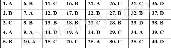 Đề thi giữa kì 2 Tiếng Anh 12 Friends Global - Đề số 3 1 1
