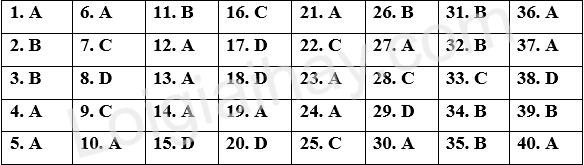 Đề thi giữa kì 2 Tiếng Anh 12 Global Success - Đề số 2 1 1