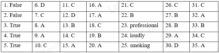 Đề thi giữa kì 2 Tiếng Anh 6 Friends Plus - Đề số 2 1 1