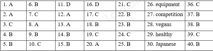 Đề thi giữa kì 2 Tiếng Anh 6 Friends Plus - Đề số 3 1 1