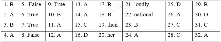 Đề thi giữa kì 2 Tiếng Anh 6 Global Success - Đề số 2 1 1