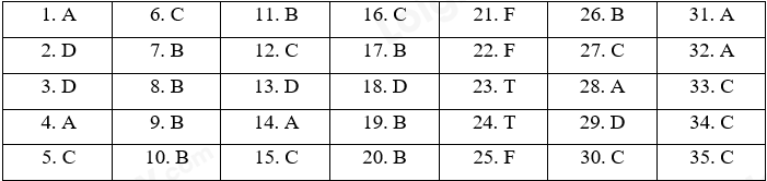 Đề thi giữa kì 2 Tiếng Anh 6 Global Success - Đề số 4 1 1