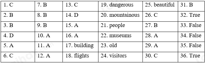 Đề thi giữa kì 2 Tiếng Anh 6 Global Success - Đề số 5 1 1