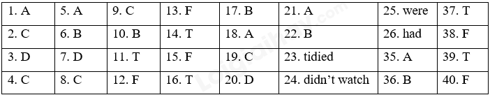 Đề thi giữa kì 2 Tiếng Anh 6 iLearn Smart World - Đề số 1 1 1