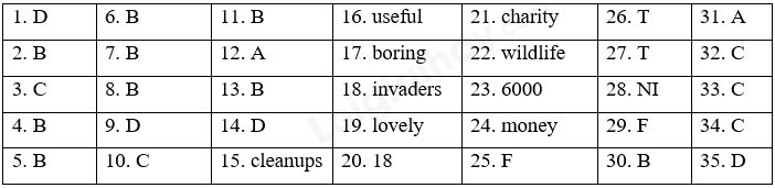 Đề thi giữa kì 2 Tiếng Anh 6 iLearn Smart World - Đề số 2 1 1