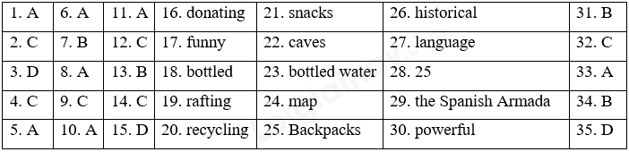 Đề thi giữa kì 2 Tiếng Anh 6 iLearn Smart World - Đề số 4 1 1