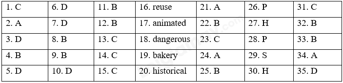Đề thi giữa kì 2 Tiếng Anh 6 iLearn Smart World - Đề số 5 1 1