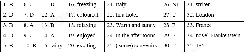 Đề thi giữa kì 2 Tiếng Anh 6 Right on! - Đề số 3 1 1