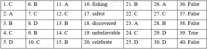 Đề thi giữa kì 2 Tiếng Anh 7 Global Success - Đề số 2 1 1