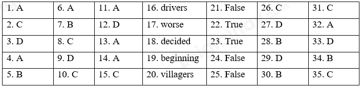 Đề thi giữa kì 2 Tiếng Anh 7 Global Success - Đề số 3 1 1