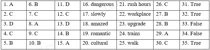 Đề thi giữa kì 2 Tiếng Anh 7 Global Success - Đề số 4 1 1