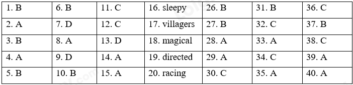 Đề thi giữa kì 2 Tiếng Anh 7 Global Success - Đề số 5 1 1