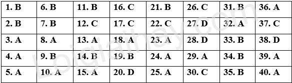 Đề thi giữa kì 2 Tiếng Anh 8 Global Success - Đề số 6 1 1
