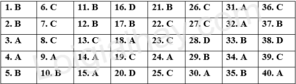 Đề thi giữa kì 2 Tiếng Anh 8 iLearn Smart World - Đề số 7 1 1