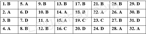 Đề thi giữa kì 2 Tiếng Anh 9 English Discovery - Đề số 1 1 1