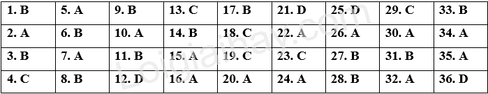 Đề thi giữa kì 2 Tiếng Anh 9 Friends Plus - Đề số 3 1 1