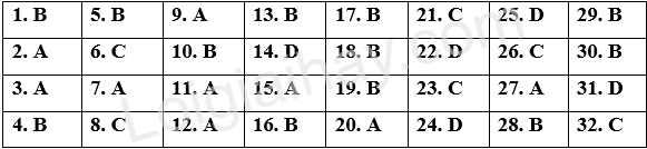 Đề thi giữa kì 2 Tiếng Anh 9 Global Success - Đề số 4 1 1