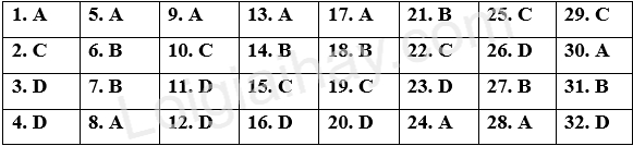 Đề thi giữa kì 2 Tiếng Anh 9 iLearn Smart World - Đề số 1 1 1