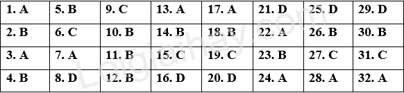 Đề thi giữa kì 2 Tiếng Anh 9 Right on! - Đề số 1 1 1