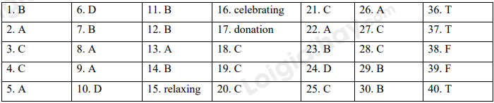 Đề thi học kì 1 Tiếng Anh 10 Bright - Đề số 2 1 1