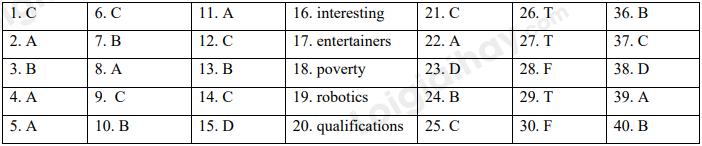 Đề thi học kì 1 Tiếng Anh 10 Bright - Đề số 4 1 1