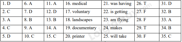 Đề thi học kì 1 Tiếng Anh 10 English Discovery - Đề số 1 1 1