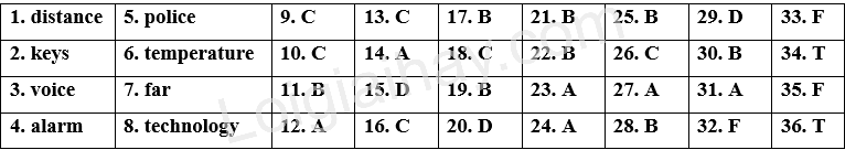 Đề thi học kì 1 Tiếng Anh 10 English Discovery - Đề số 9 1 1
