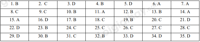Đề thi học kì 1 Tiếng Anh 10 Friends Global - Đề số 1 1 1