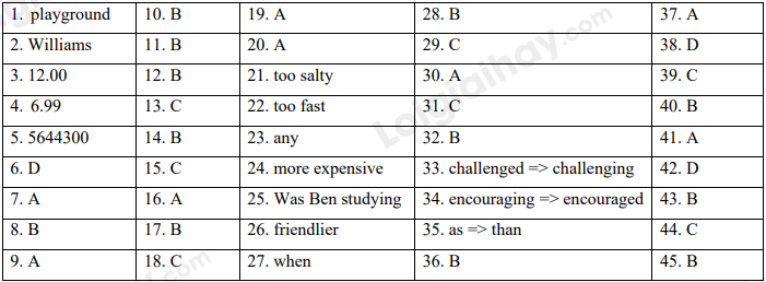 Đề thi học kì 1 Tiếng Anh 10 Friends Global - Đề số 5 1 1