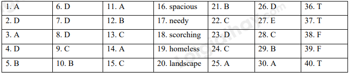 Đề thi học kì 1 Tiếng Anh 10 Friends Global - Đề số 7 1 1