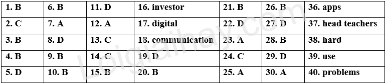 Đề thi học kì 1 Tiếng Anh 10 Friends Global - Đề số 9 1 1
